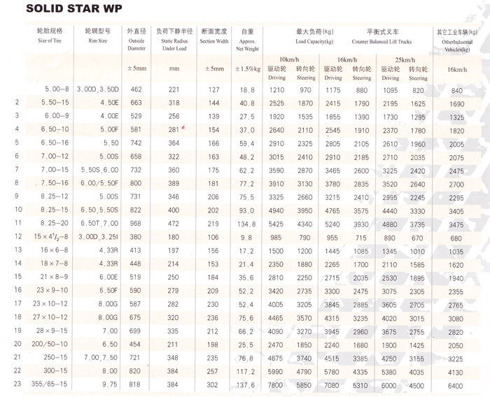 輪胎規(guī)格